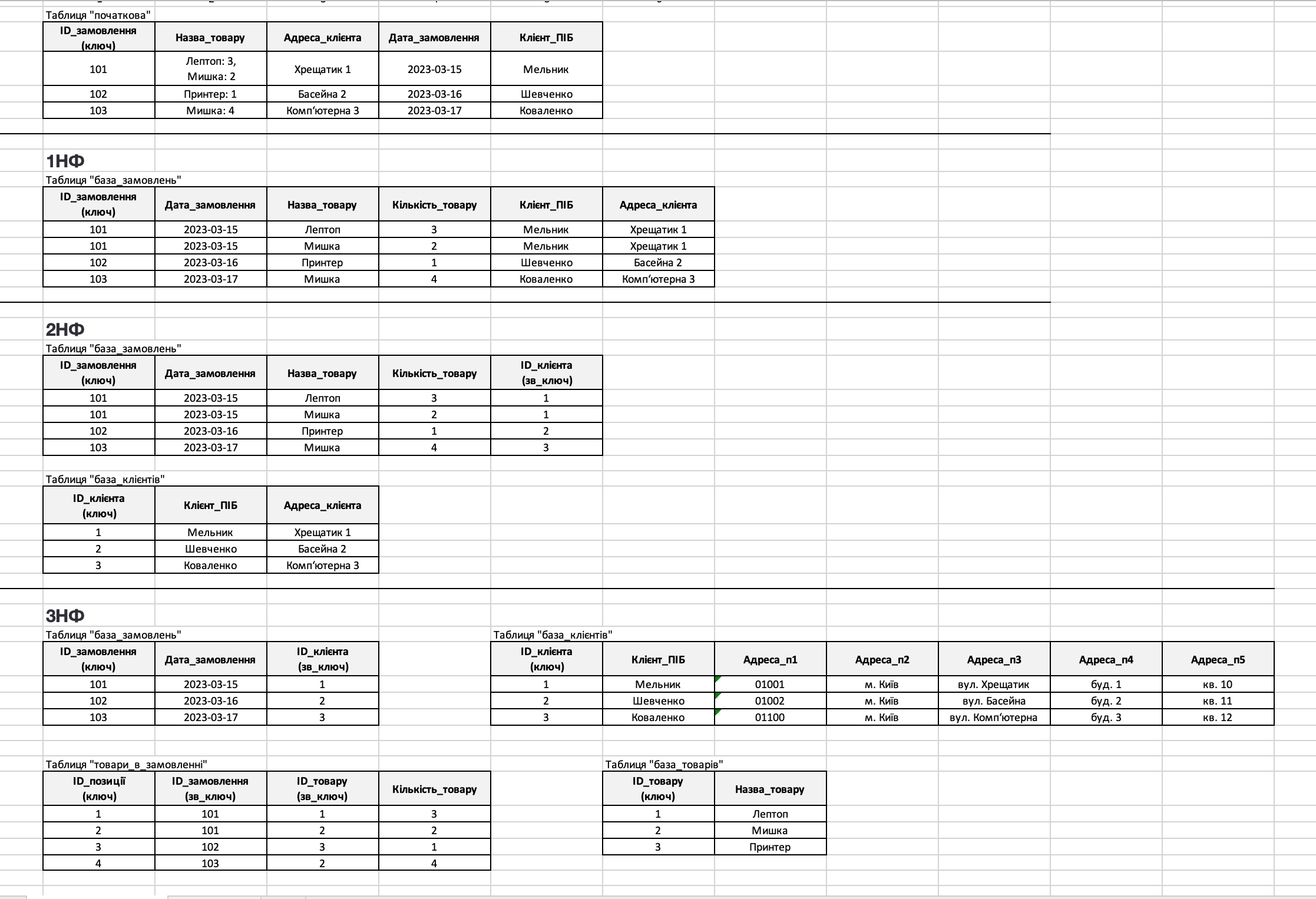 Google Sheets